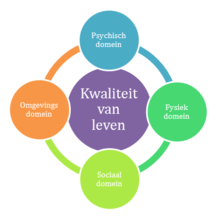 kwaliteit_van_leven